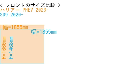 #ハリアー PHEV 2023- + SD9 2020-